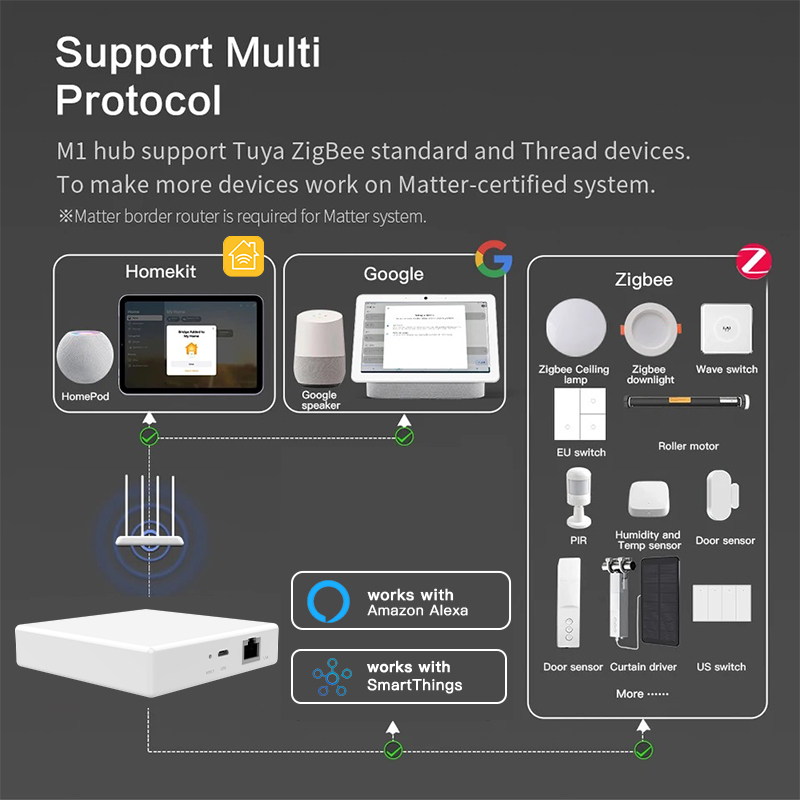 بوابة RSH Matter Tuya Zigbee ل - مراجعة Tuya Smart وسعره